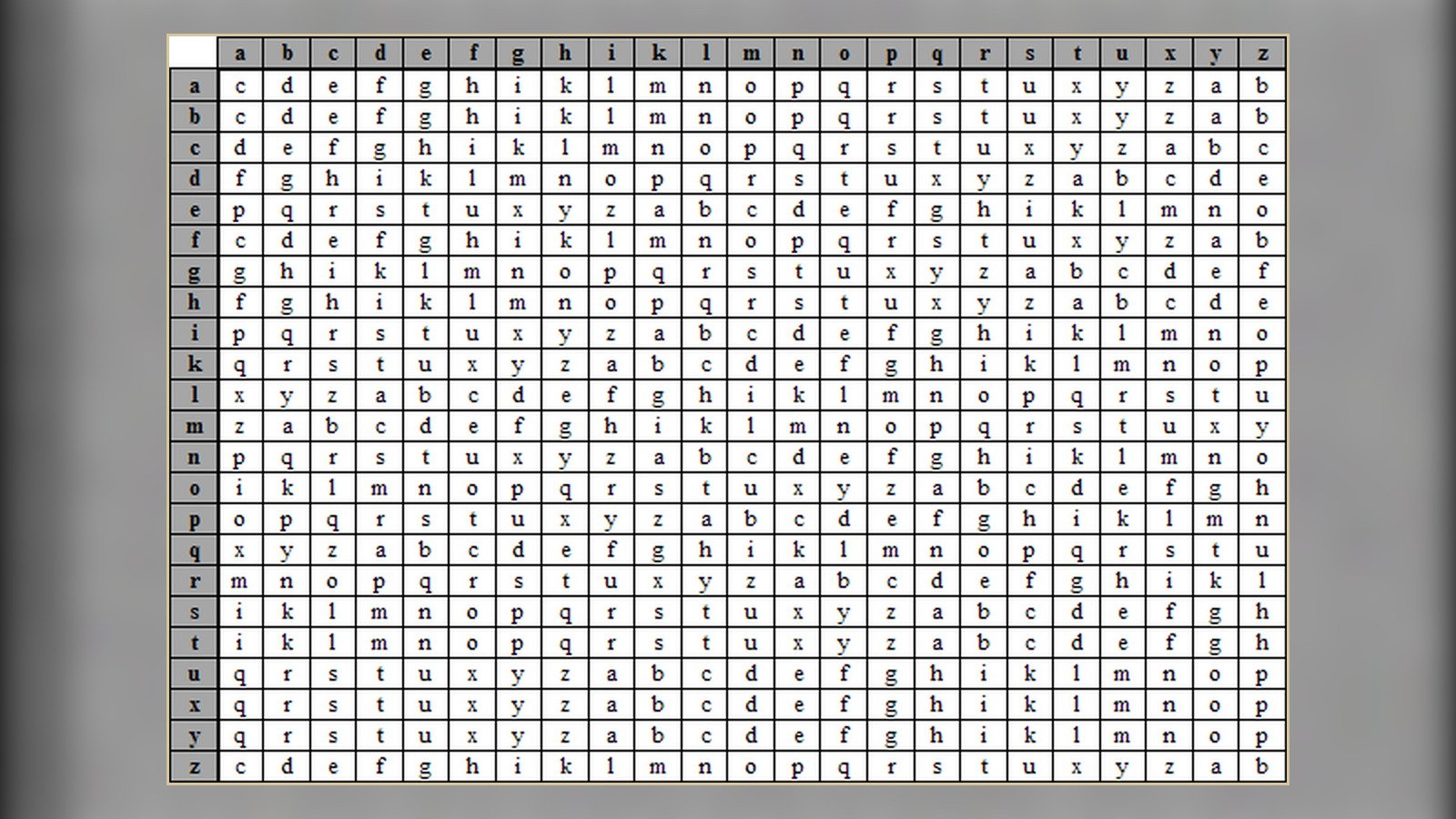 Alphabetical code table associated with the Book of Soyga