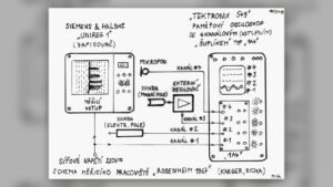 Schematic of the measuring station used during the 1967 Rosenheim poltergeist investigation