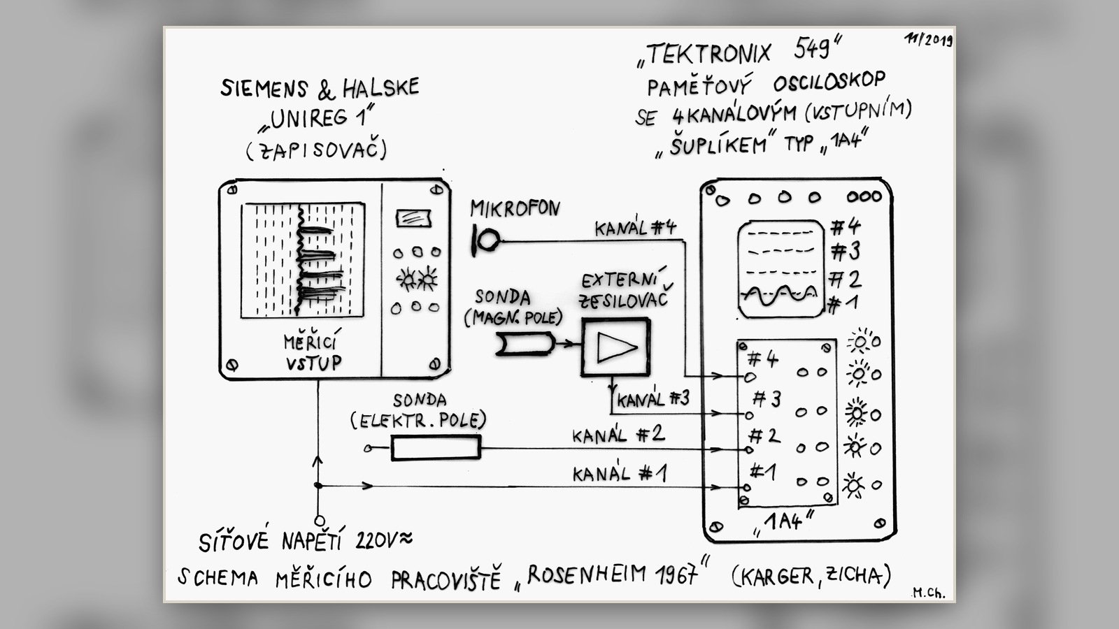 Schematic of the measuring station used during the 1967 Rosenheim poltergeist investigation